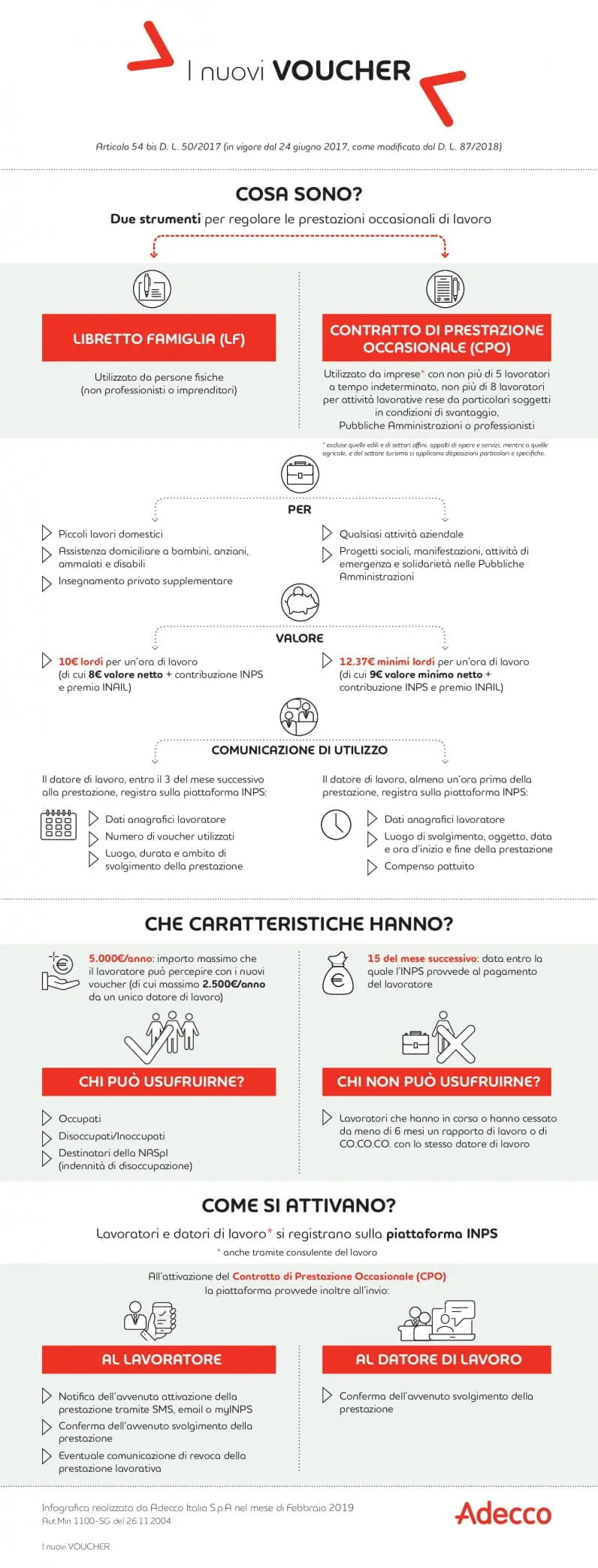 adecco_infografica_voucher1
